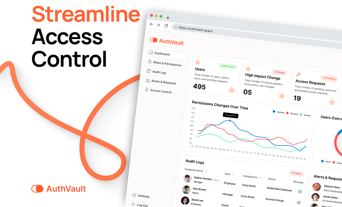 B2B Procurement Dashboard